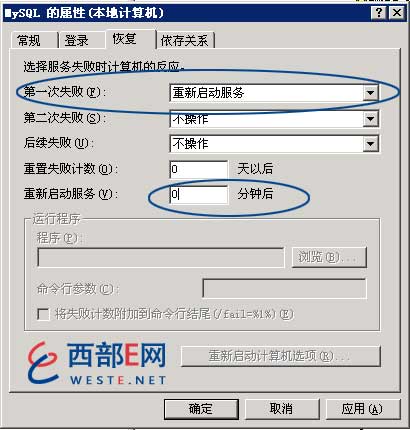 名單