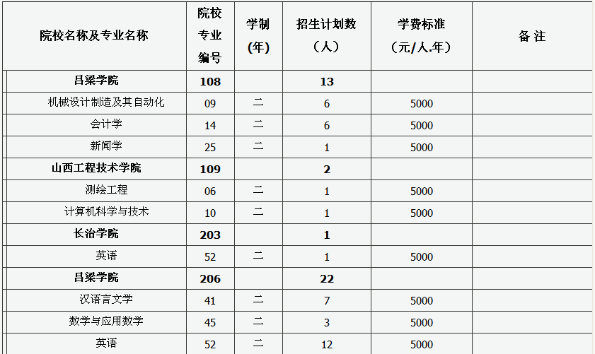 名單