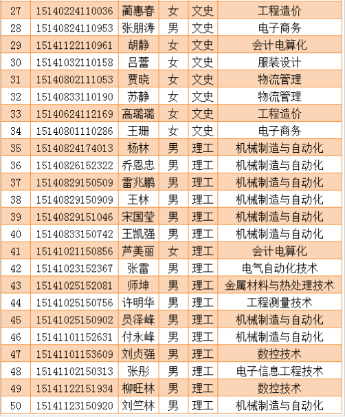 名單
