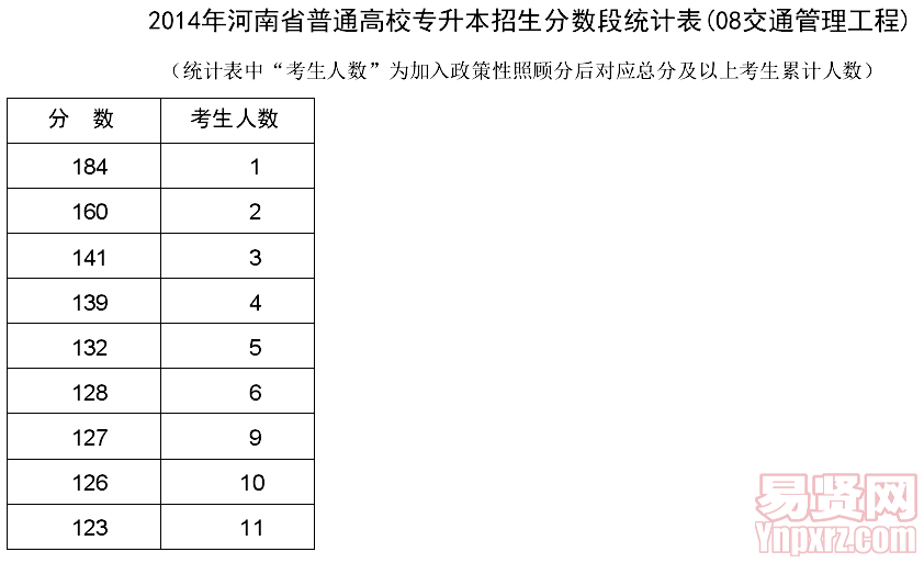 名單