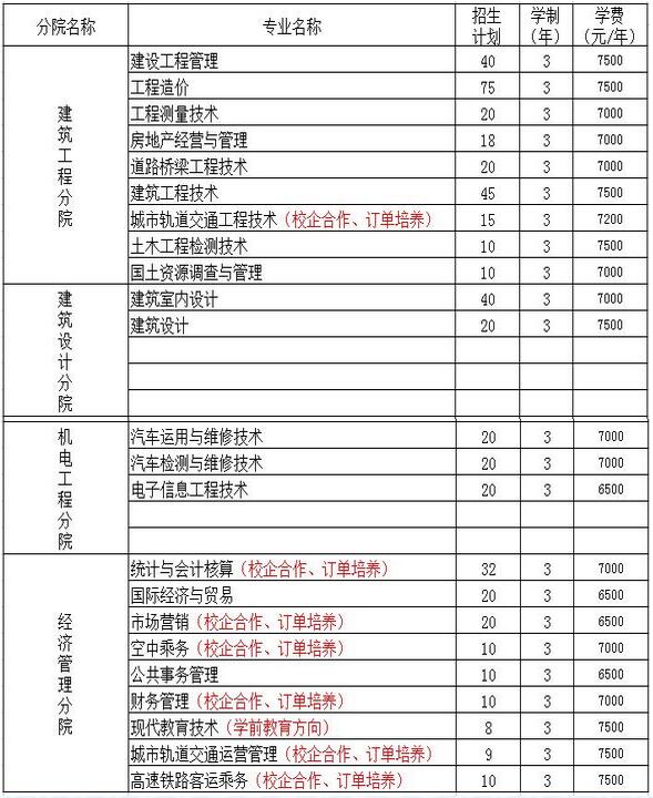 名單