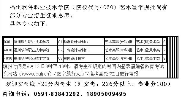 名單