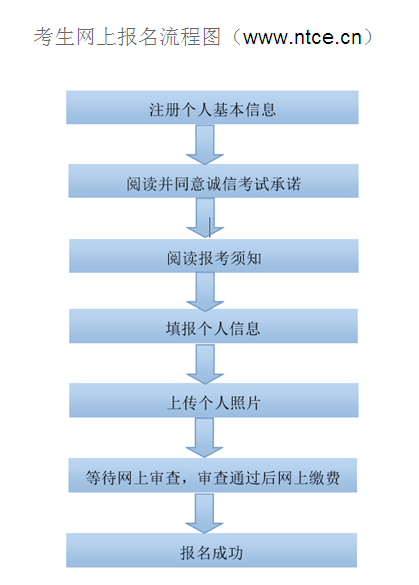 名單