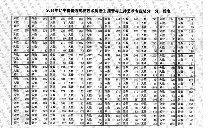 遼寧省1