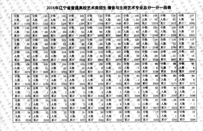 遼寧省2