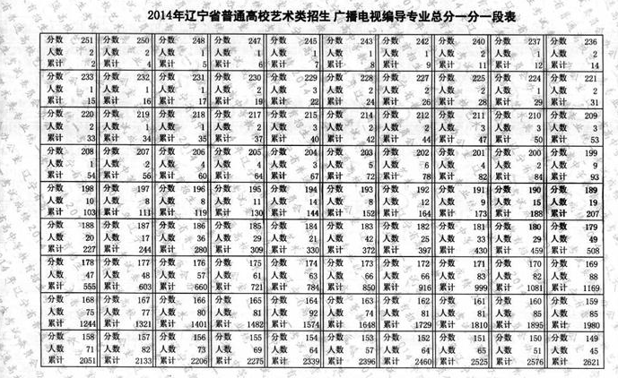 遼寧省3