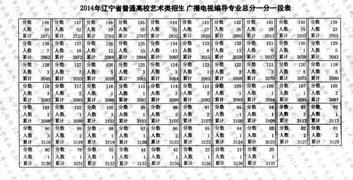 遼寧省4