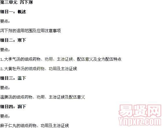 名單