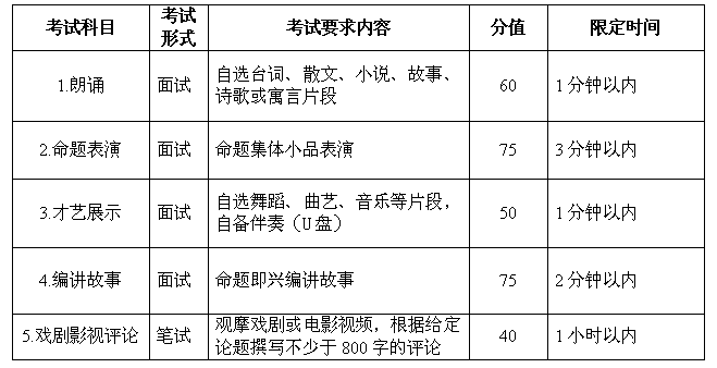 名單