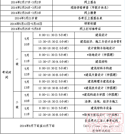 名單