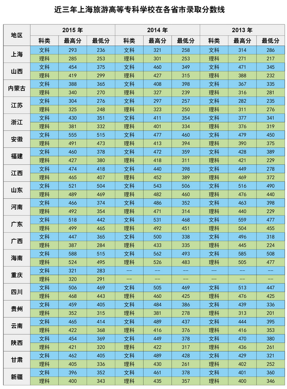 名單