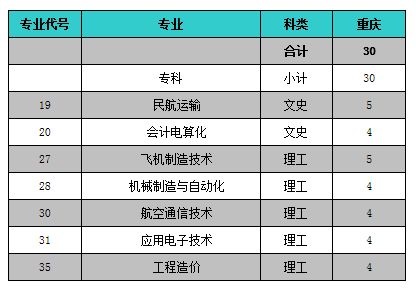 名單