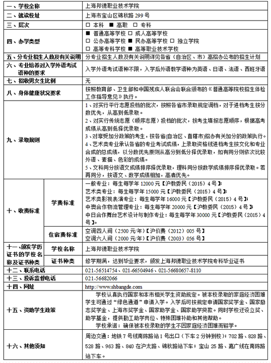名單