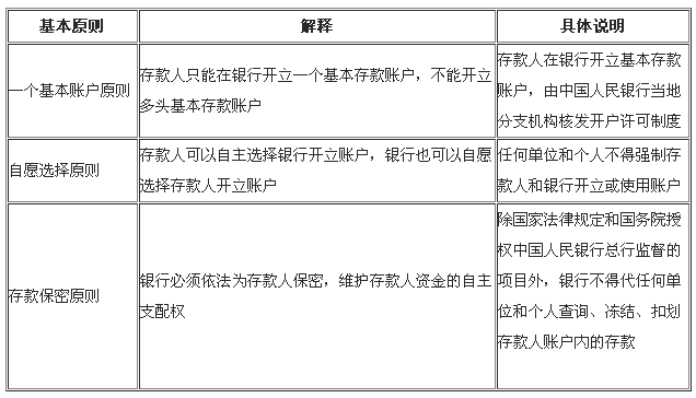 名單