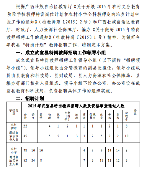 名單