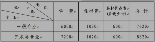 名單