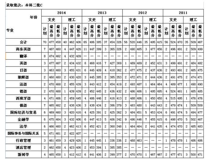 名單