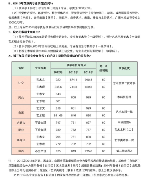 名單