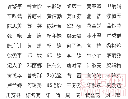 名單