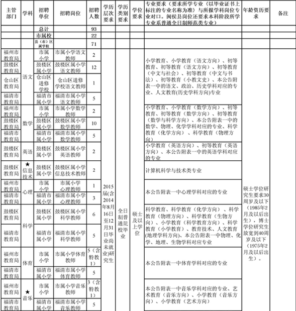 名單