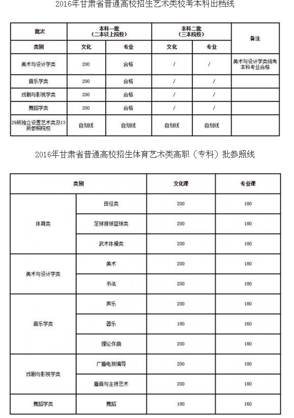 名單