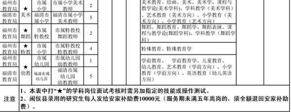 名單