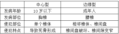 名單