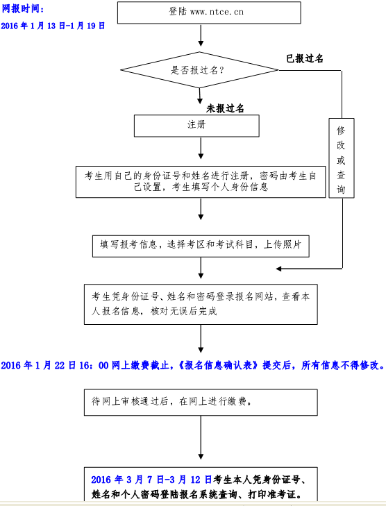 名單