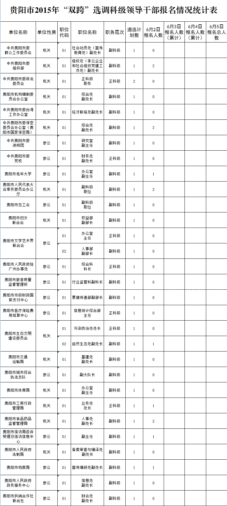 名單