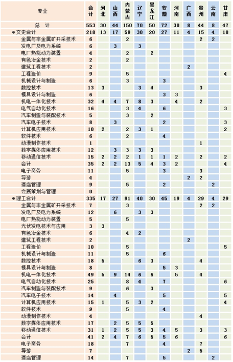 名字