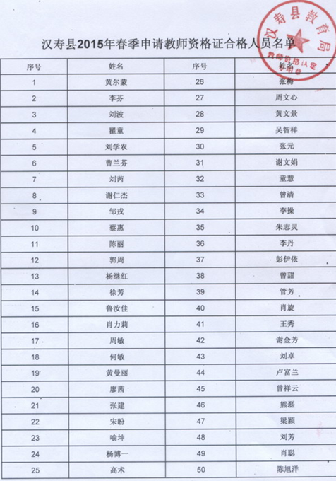 名單