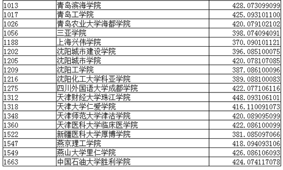 名字