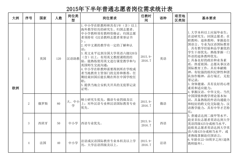 名單
