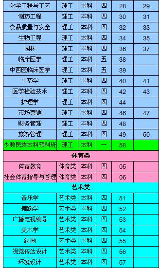 名單