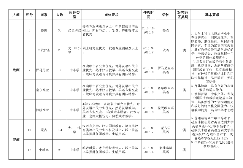 名單