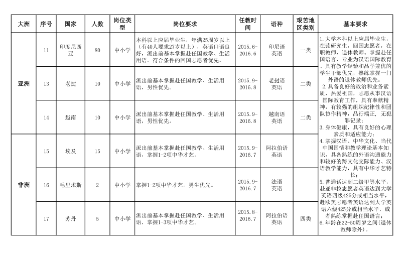 名單