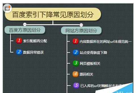 名單