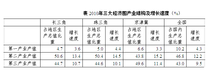名單