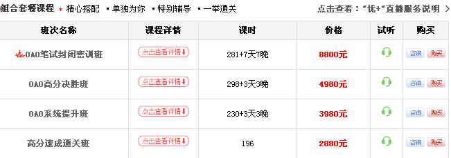 名單
