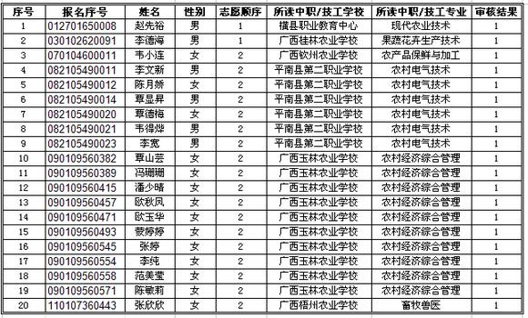 名單