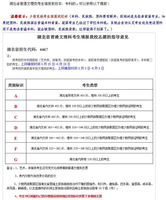 名單