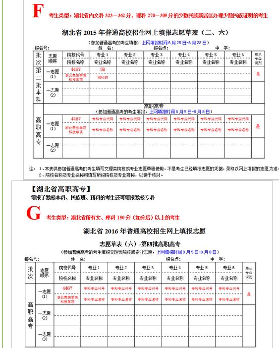 名單