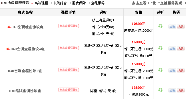 名單
