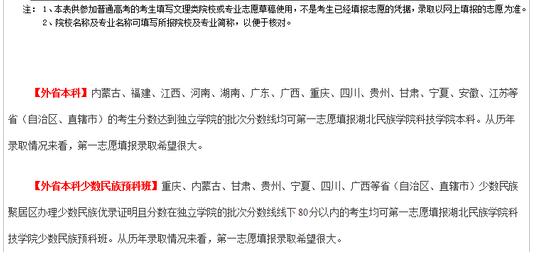 名單