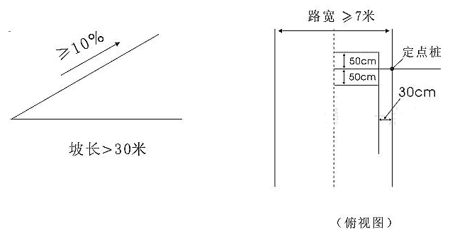 名單