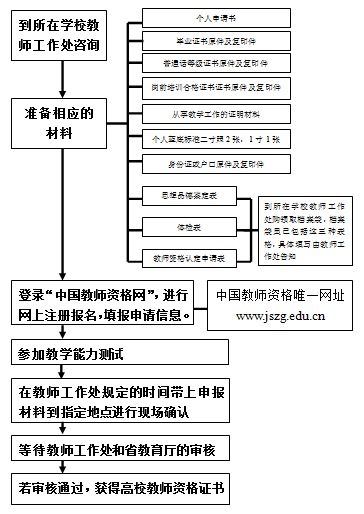 名單