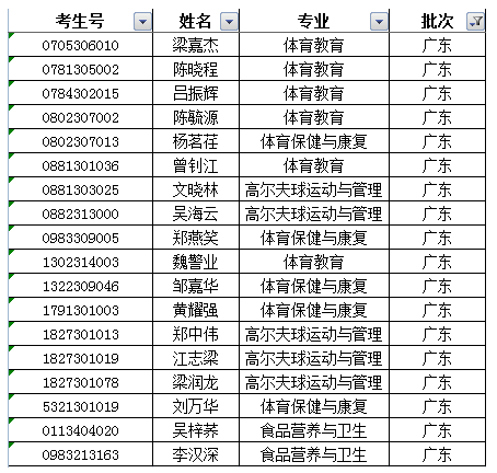 廣西體育高等?？茖W(xué)校2016年錄取新生名單公示(廣東)