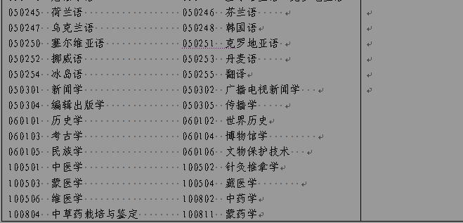 名單