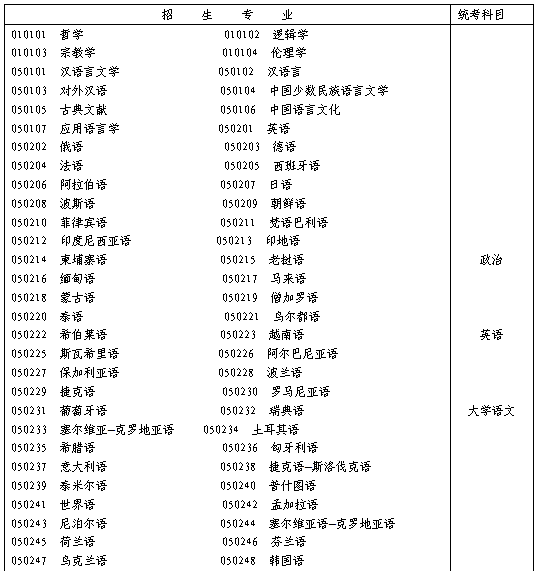 名字