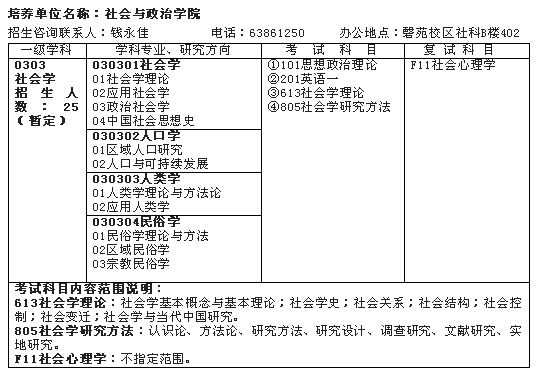 名字